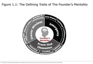The defining traits of the Founder's Mentality
